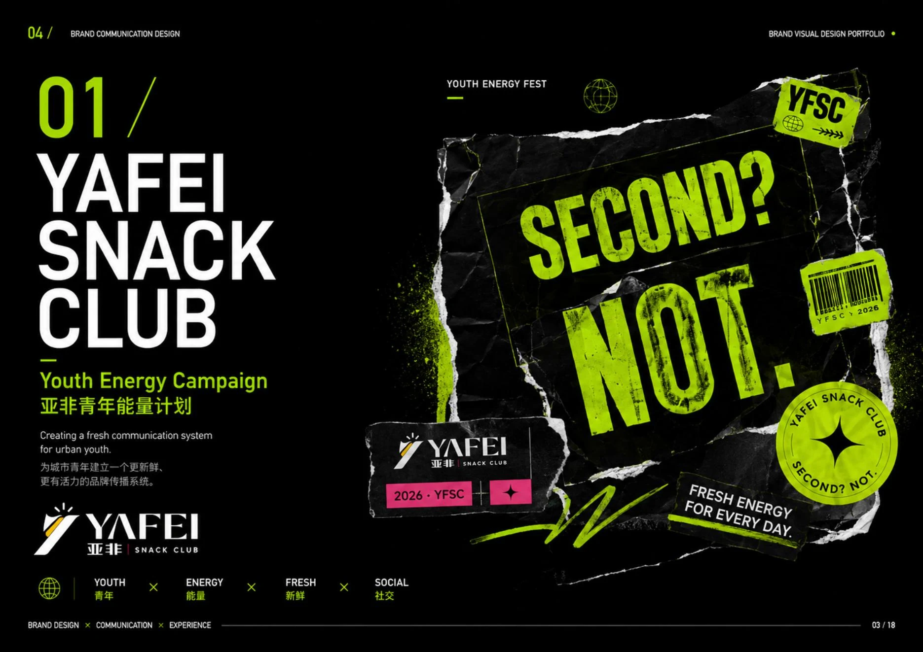 YAFEI Youth Energy Campaign